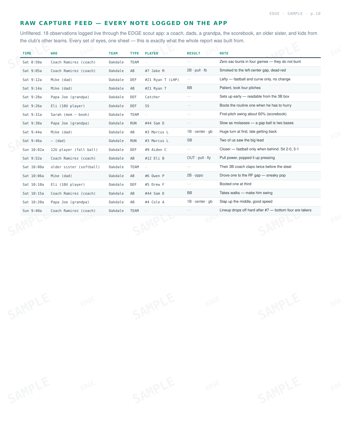 EDGE sample dossier page 10 (image, fictional sample data)