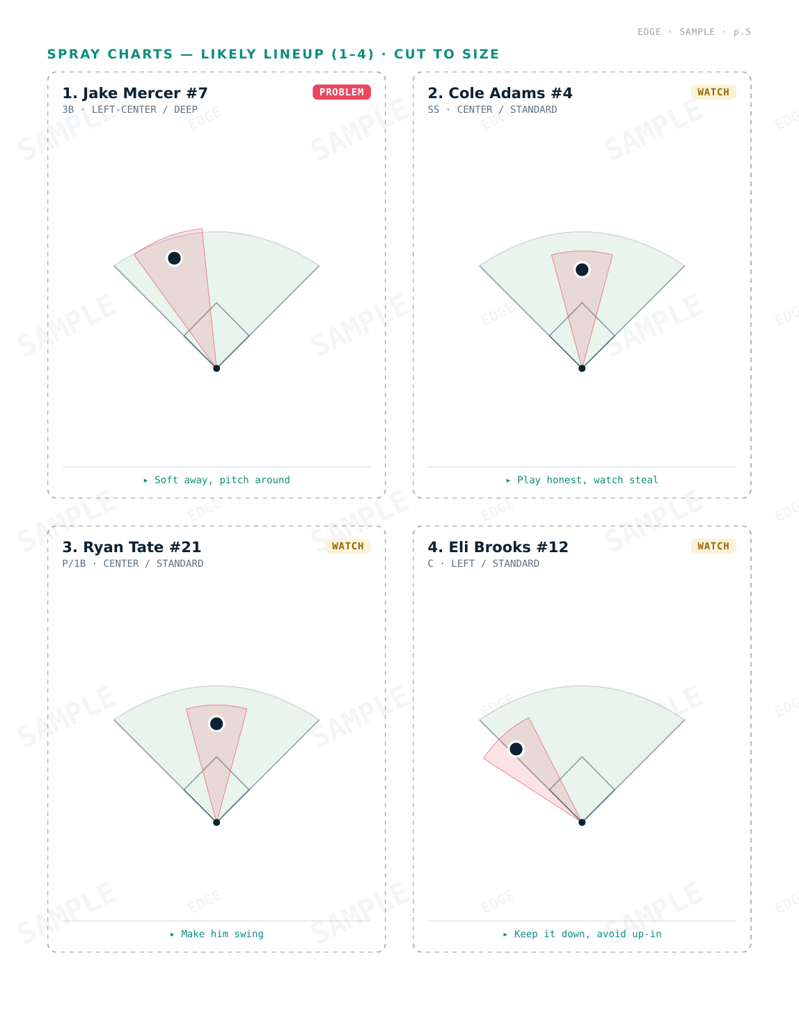 EDGE sample dossier page 5 (image, fictional sample data)
