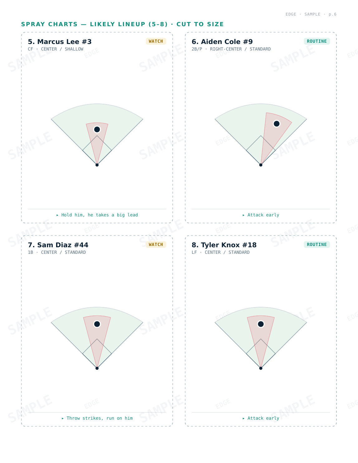 EDGE sample dossier page 6 (image, fictional sample data)