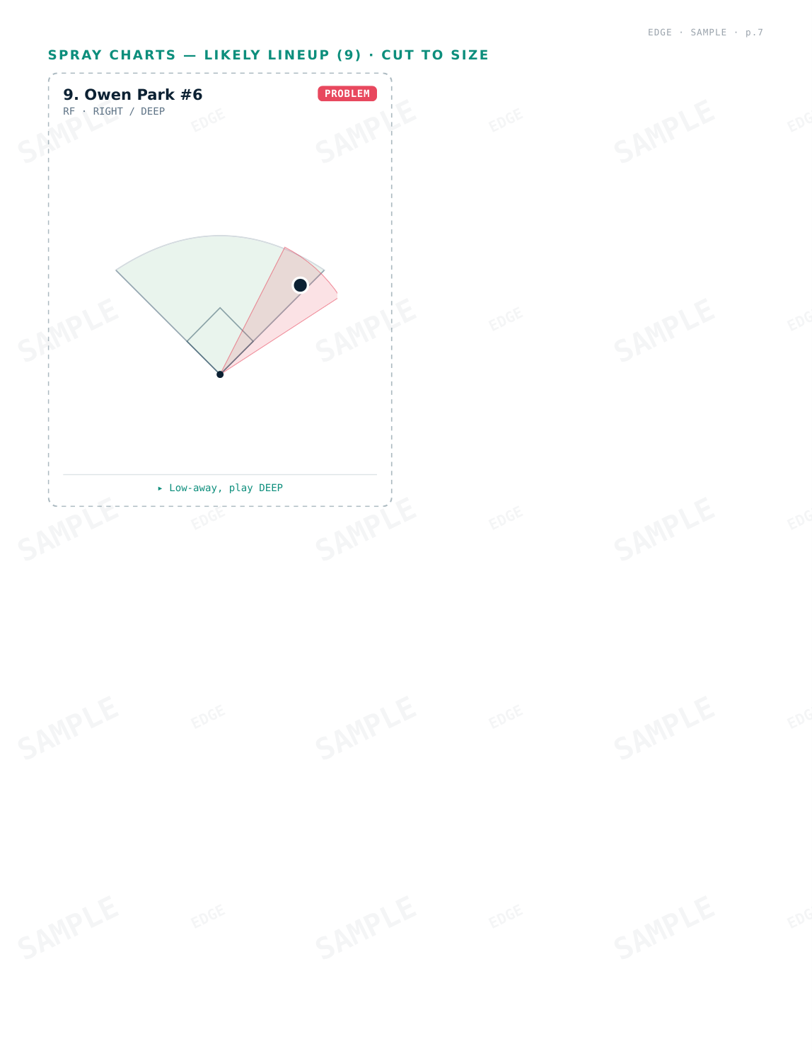 EDGE sample dossier page 7 (image, fictional sample data)